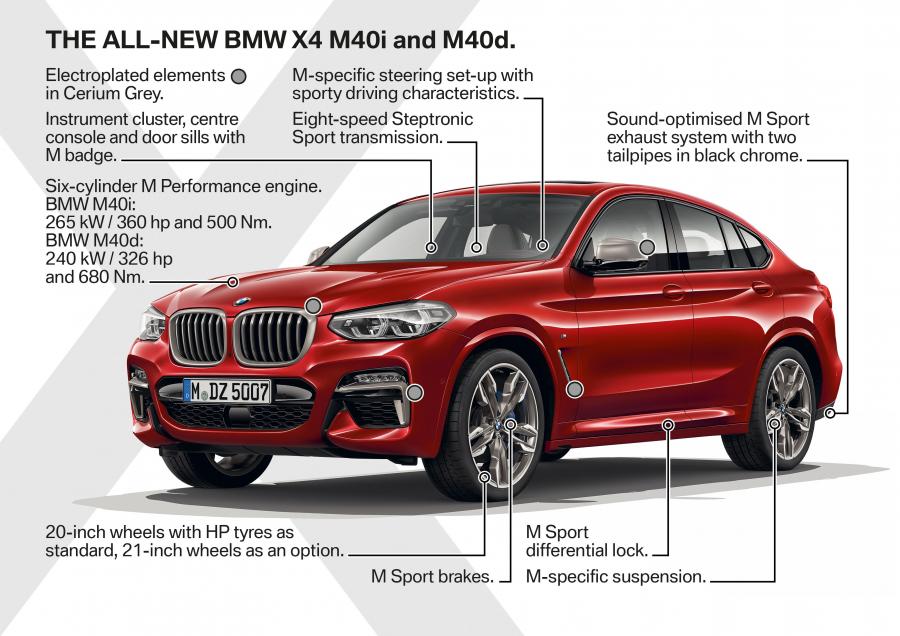 Схема BMW X4 M40d (G02) 2018 года  (WW) (фото 66 из 213)